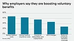 Boosting Voluntary Benefits Graph Boosting Voluntary Benefits Graph