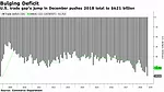 Bulging Deficit Bulging Deficit
