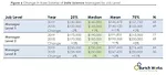 Data Scientists Salaries 2019 Data Scientists Salaries 2019