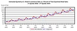 Ecommerce Quarterly Growth