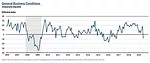 Empire State Manufacturing Index Empire State Manufacturing Index