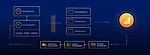 Headless Commerce Hero Update Headless Commerce Hero Update