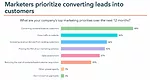 Marketing Priorities Marketing Priorities